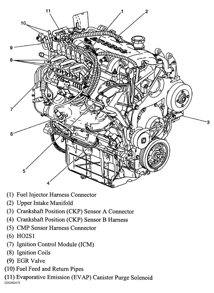 Chevrolet 3 4 V6 Engine Diagram Wiring Diagram