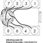 CHEVROLET ORDEN DE ENCENDIDO FIRING ORDER VEHICULOS 1980 87