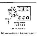 Chevrolet S 10 Questions Conflicting Answers On The Firing Order Of