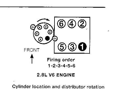 Chevrolet S 10 Questions Conflicting Answers On The Firing Order Of 