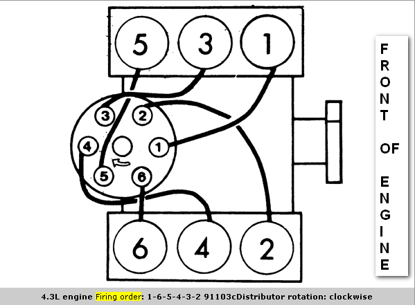 Chevrolet S 10 Questions Conflicting Answers On The Firing Order Of 