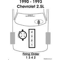 Chevrolet S 10 Questions I Have A 1992 Chevy S10 4cyl 2 5L And I Need 