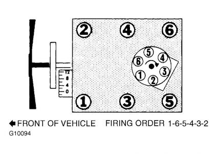 Chevrolet S 10 Questions What Is The Firing Order For The 87 2 8 S10 