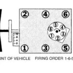 Chevrolet S 10 Questions What Is The Firing Order For The 87 2 8 S10