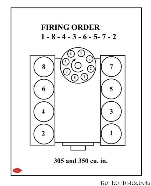 Firing Order On Chevy Silverado 53l 2015 2024