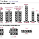 Chevy 350 Firing Order Swap 2022 SBC Firing Order