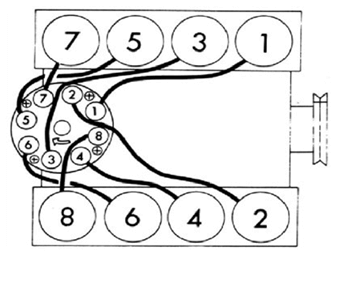 Chevy 350 Hei Spark Plug Wiring Diagram Wiring Diagram