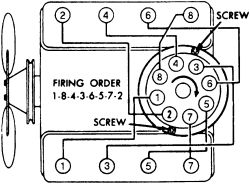 Chevy 350 Motor Distributor Cap Diagram For Firing Order