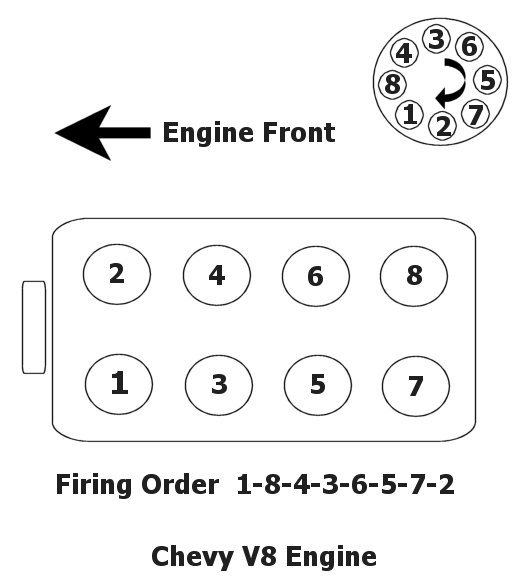 Chevy 350 Sbc Firing Order 2022 SBC Firing Order