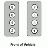 Chevy 5 3 Firing Order Diagram