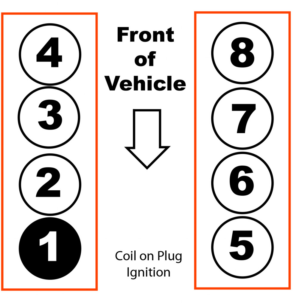 Chevy 5 3 Firing Order Diagram Center Wiring Diagram Slim Wiring