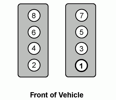 Chevy 5 3 Firing Order Diagram