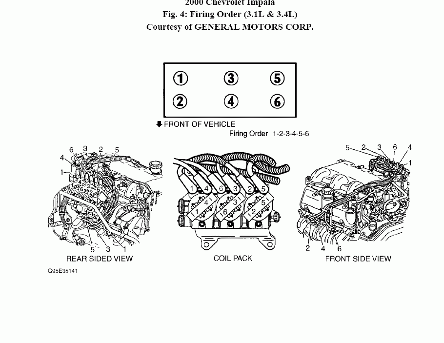 Chevy Impala 3 4 Firing Order 2022 Chevyfiringorder