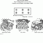 Chevy Impala 3 4 Firing Order 2022 Chevyfiringorder