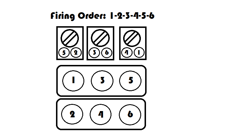 Chevy Impala 5 3 L Firing Order 2022 Chevyfiringorder