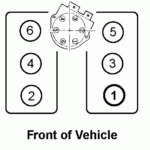 Chevy S10 Firing Order 4 3 2022 Chevyfiringorder