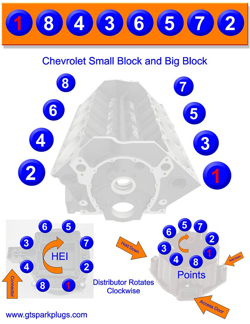 Chevy Sbc And Bbc Firing Order Gtsparkplugs Spark Plug Wiring