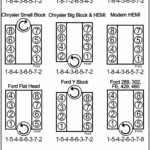 Chevy Sbc And Bbc Firing Order Gtsparkplugs Wiring And Printable