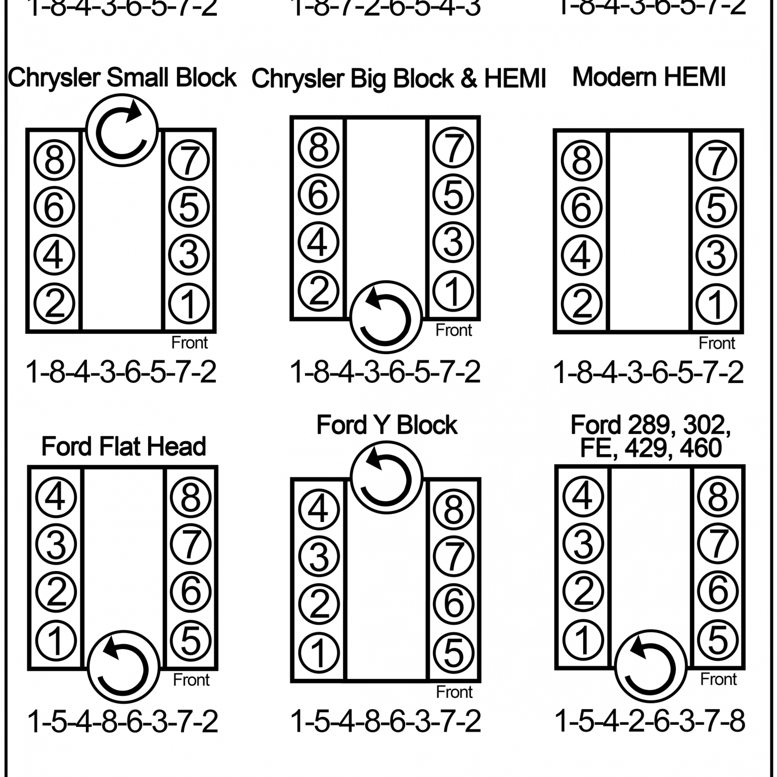 Chevy Sbc And Bbc Firing Order Gtsparkplugs Wiring And Printable