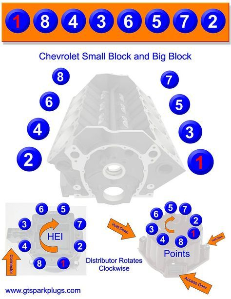 Chevy Small And Big Block Firing Order Chevy Trucks Chevy Motors 