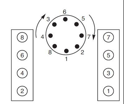 Chevy Small Block Firing Order And Torque Sequences 2 Chevy Chevy 