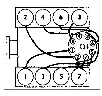 Engine Firing Order V8 Two Wheel Drive Automatic What Is The 