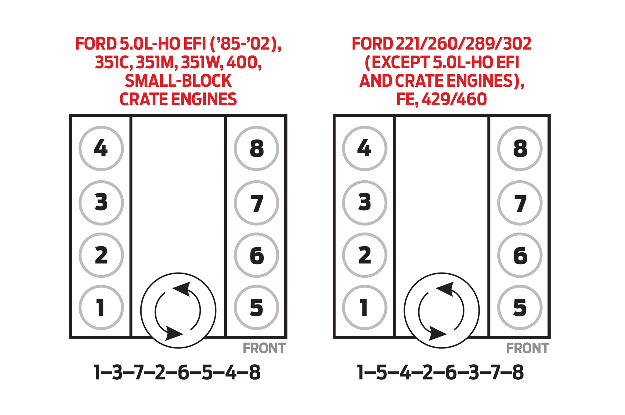 Firing Order 6 2 Chevy 2023 Chevyfiringorder Com