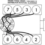 Firing Order Chevy 350 5 7 2022 Chevyfiringorder