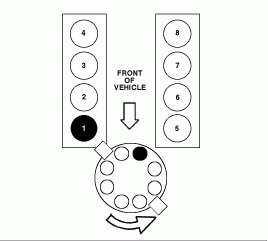 Firing Order For 1988 Ford F 150 4x4 With 5 0 302 sparkplug Wire To 