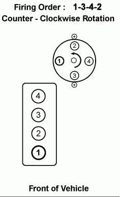 Firing Order For 1998 Chevy Tracker 1 6 2 Door 4x4