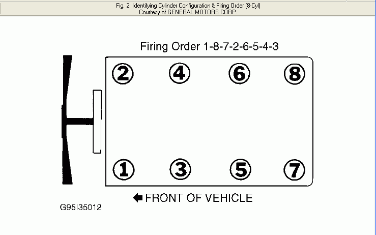 Firing Order For 2022 Chevy Silverado 5 3 2022 Chevyfiringorder