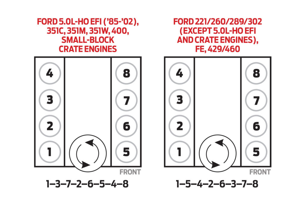 Firing Order Ford 5 8 2022 Firing order