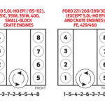 Firing Order Ford 5 8 2022 Firing order