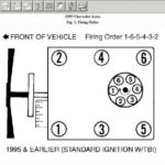 Firing Order The Van Is Backfiring I Was Wondering If I Have A