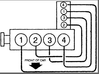 Firing Order What Is The Firing Order 