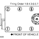 Firing Order What Is The Firing Order On The Engine