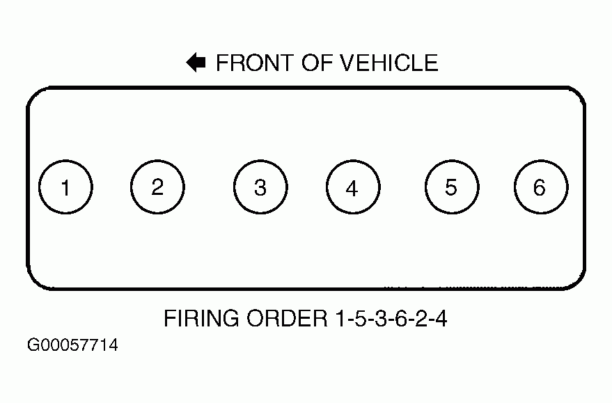 Firing Order Where Is The Number 1 Cylinder On The 2003 Chevy