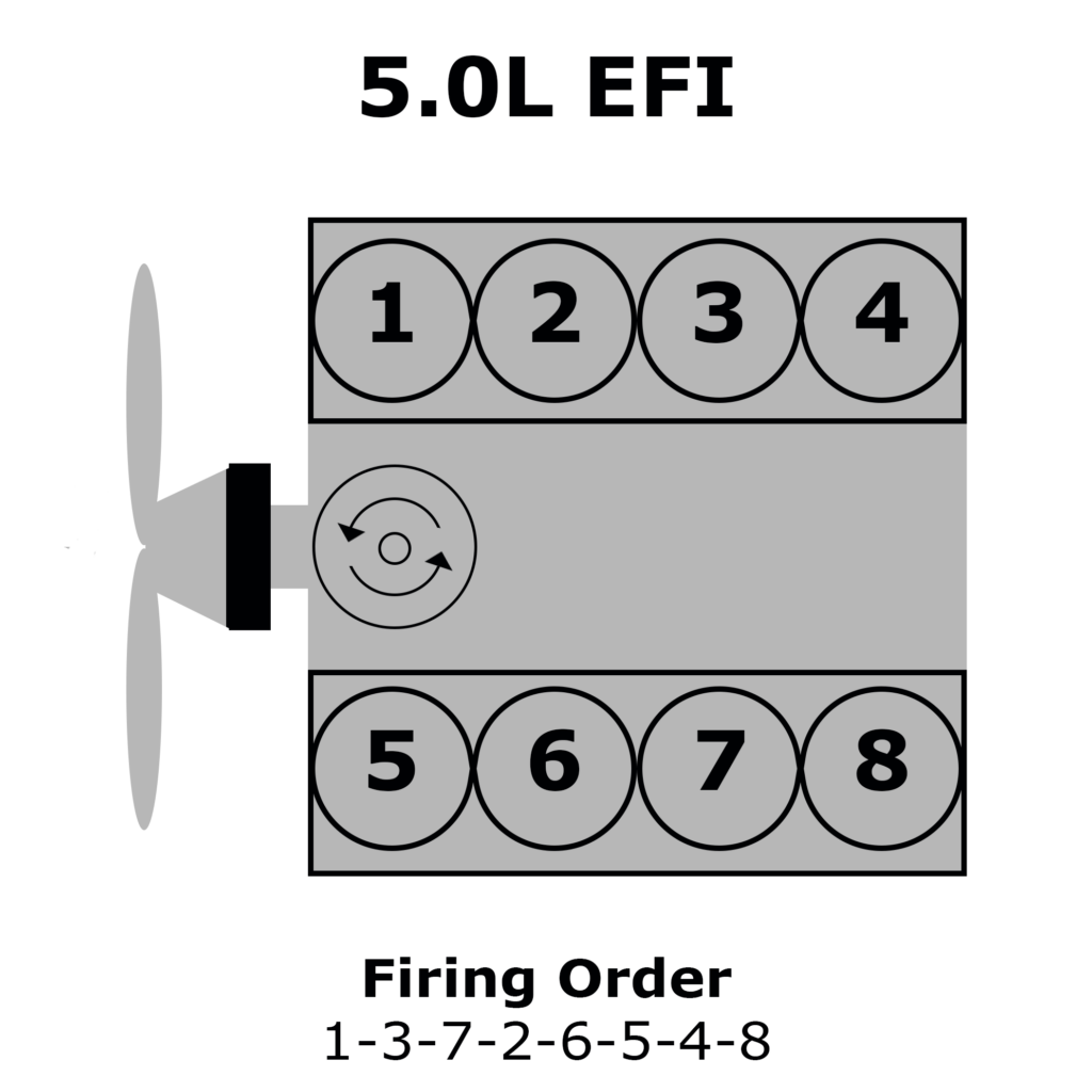 Ford 6 2 L Firing Order Ford Firing Order