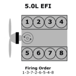 Ford 6 2 L Firing Order Ford Firing Order