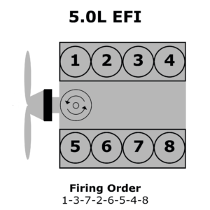 Ford 6 2 L Firing Order Ford Firing Order