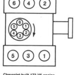 G MOTORS ORDEN DE ENCENDIDO FIRING ORDER VEHICULOS 1980 87