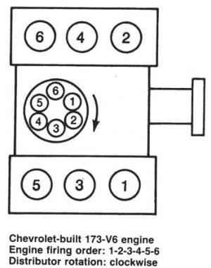 G MOTORS ORDEN DE ENCENDIDO FIRING ORDER VEHICULOS 1980 87 