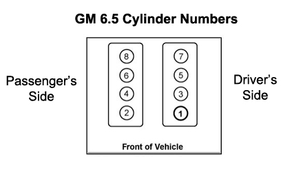 GM 94 03 6 5L Fuel Injection Line Performance Diesel Truck Parts 