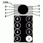 How Do You Set Timing For A 1996 5 0 Liter 1500