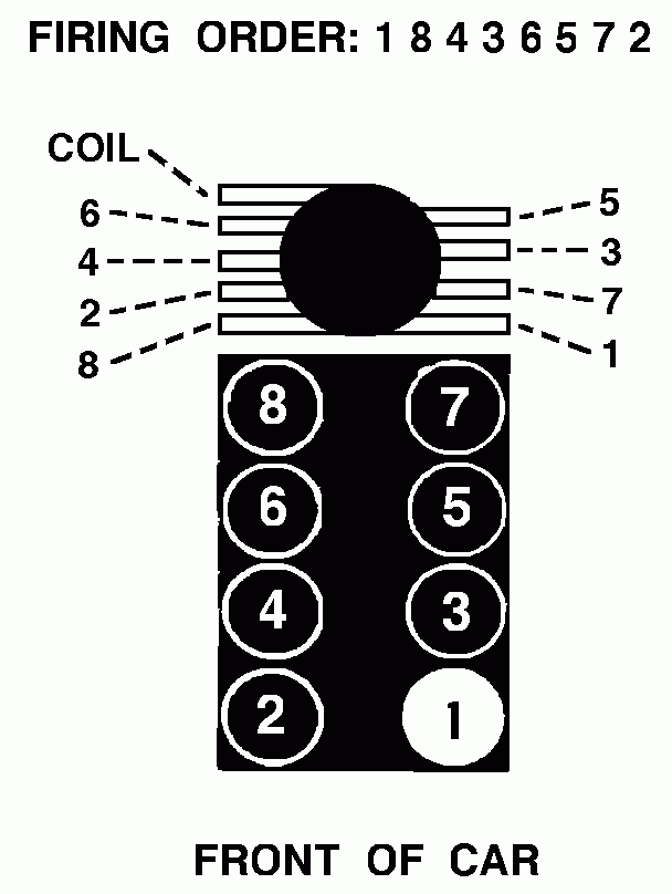 How Do You Set Timing For A 1996 5 0 Liter 1500 