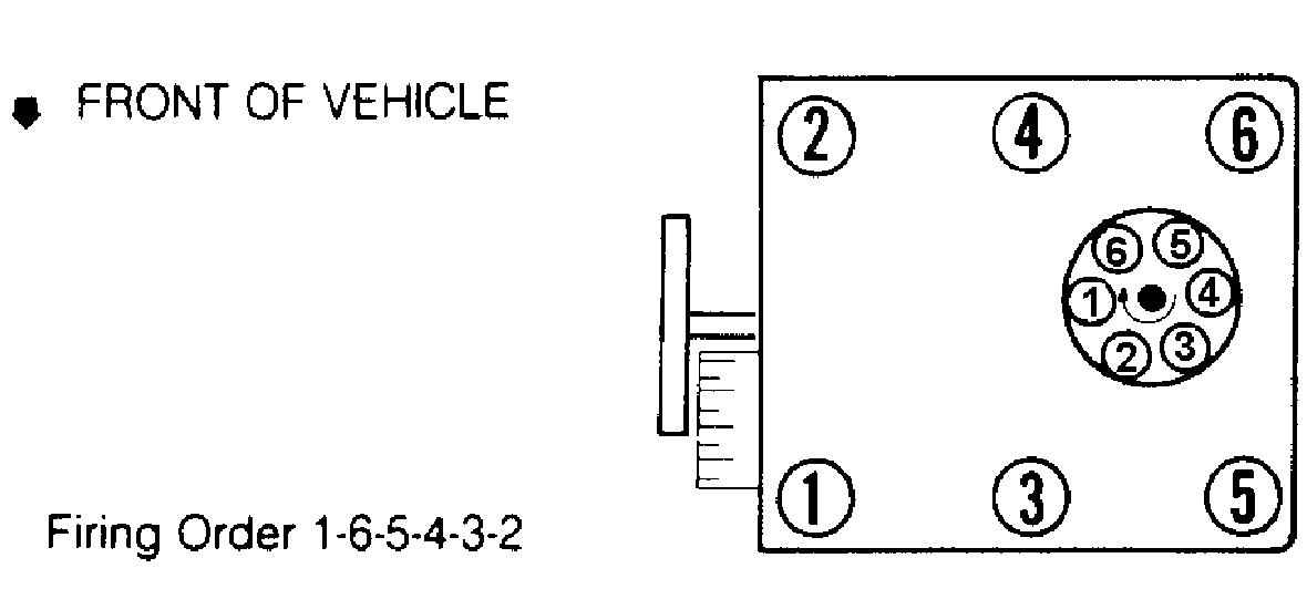 How To Know Where Wires Go On Cap Bob Is The Oil Guy