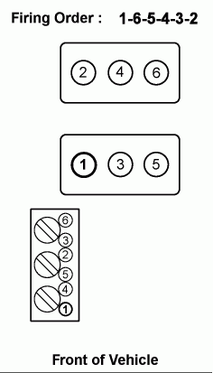 I Am Looking For The Firing Order On A 2001 Chevy Impala Thank You