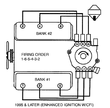 I Changed My Spark Plugs In My 2000 Chevy S 10 Blazer I Double Checked 