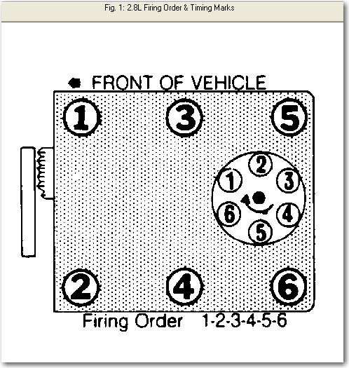 I Have A 88 Chevy S10 Blazer And Need The Diagram For The Spark Plug 