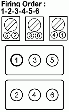 I Need The Firing Order For A 1998 Venture Van 3 4 L V 6